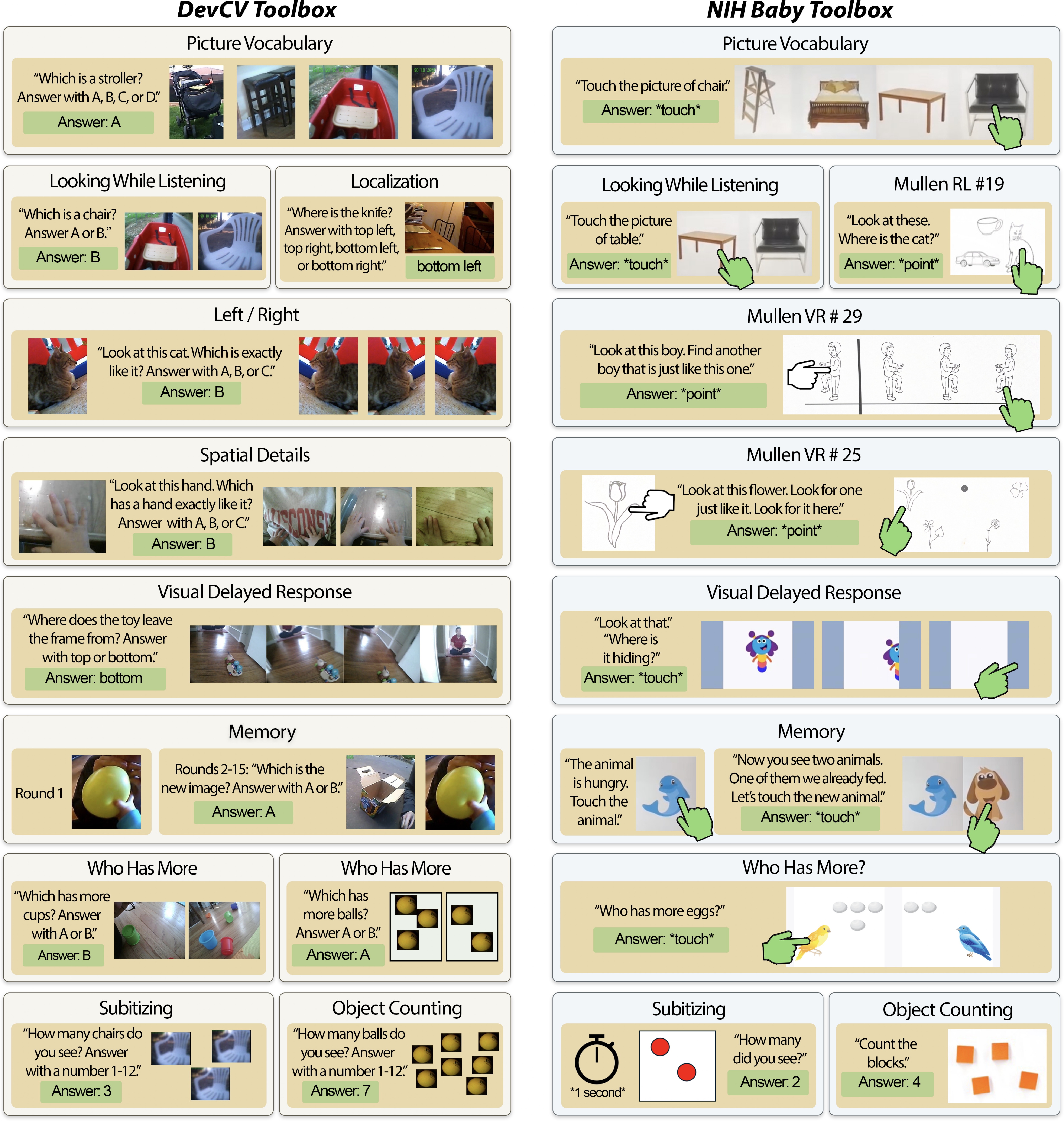 Evaluation tasks visualization