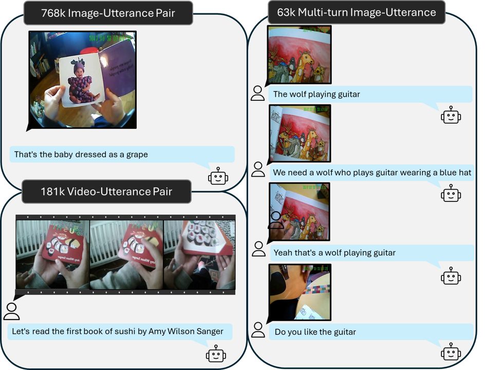 Dataset pipeline visualization