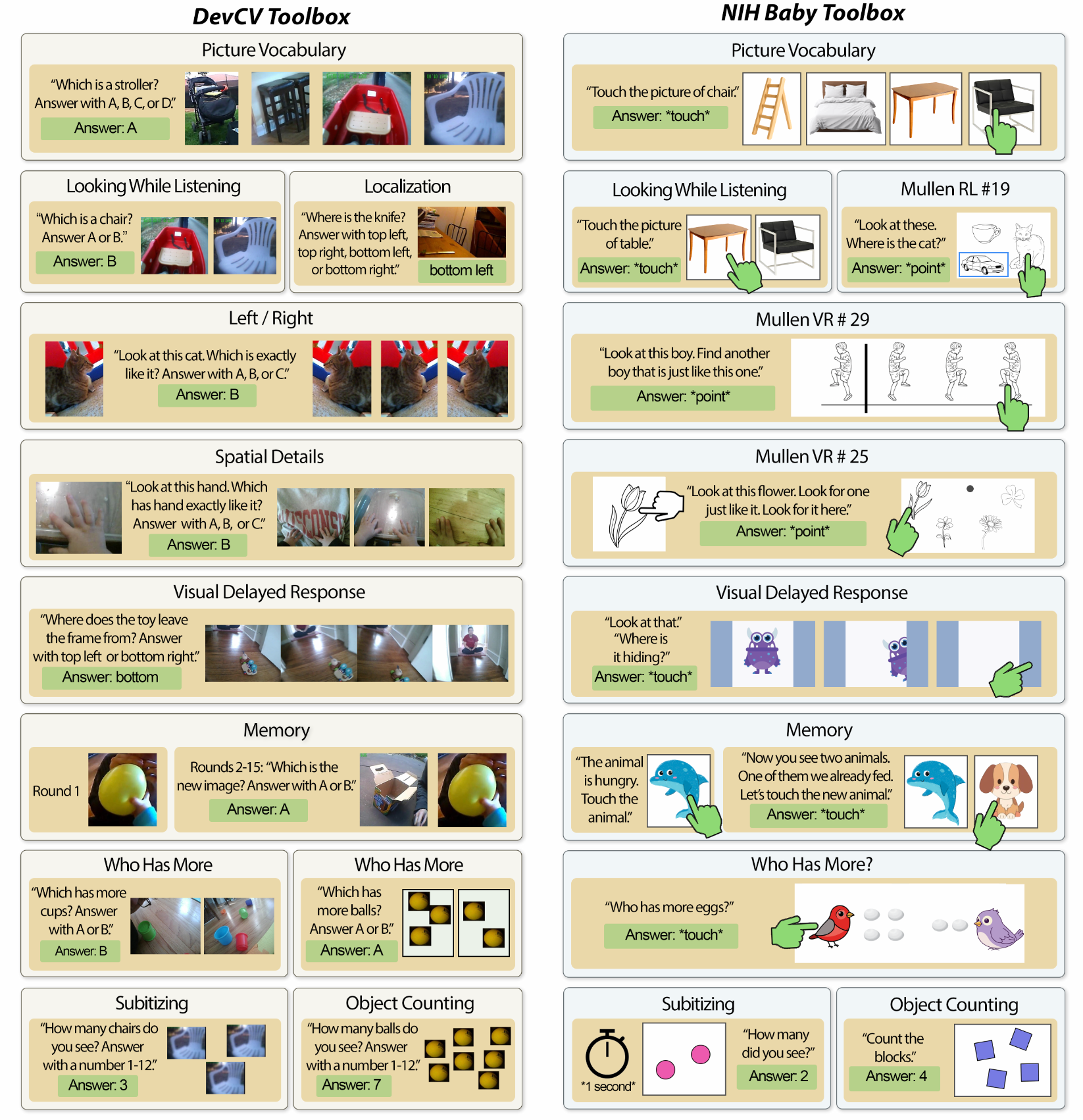Evaluation tasks visualization
