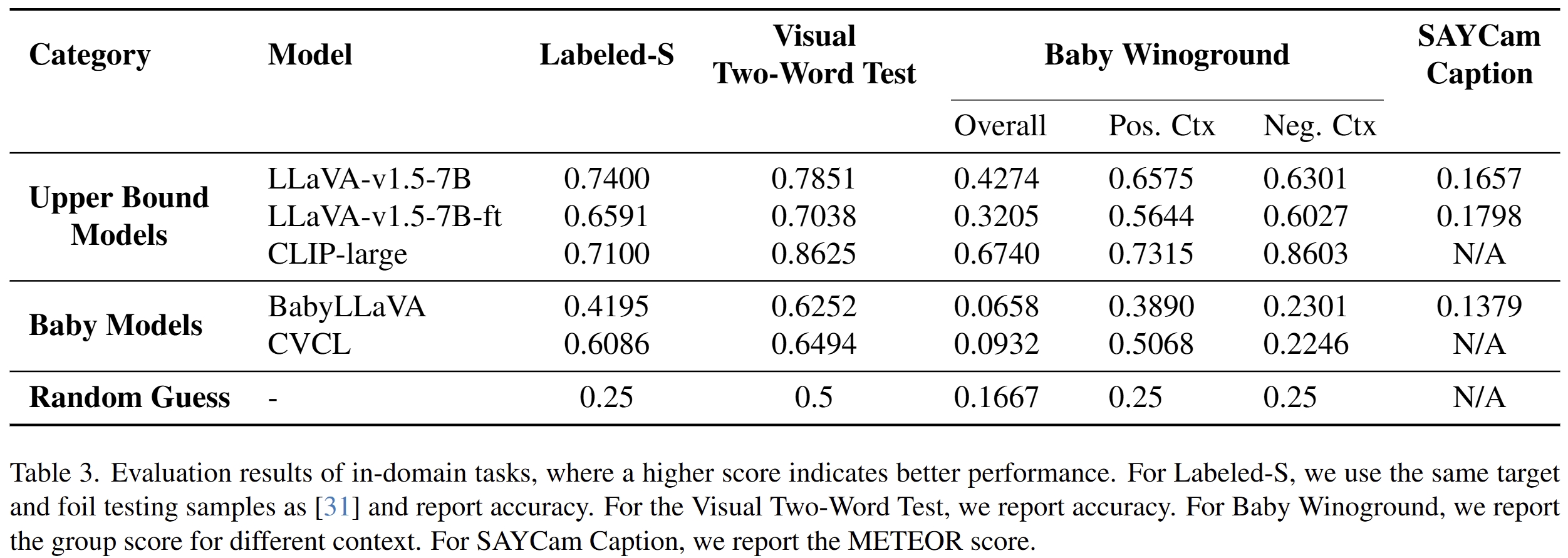 Experiment results visualization