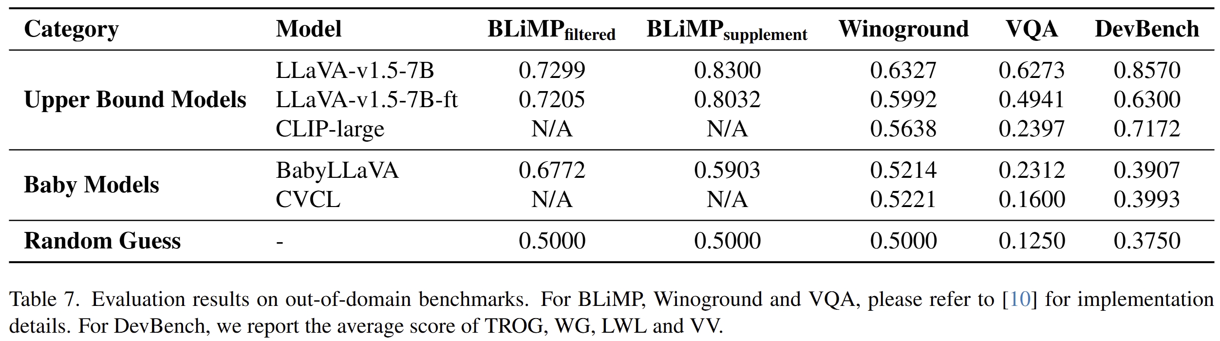 Experiment results visualization